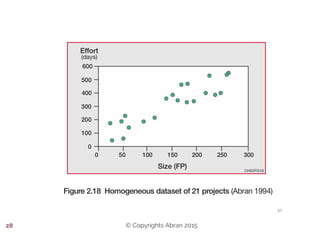 © Copyrights Abran 201528
 