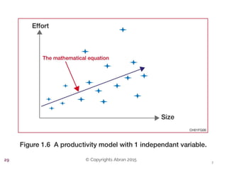 © Copyrights Abran 201529
 
