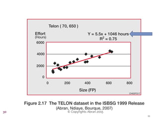 © Copyrights Abran 201530
 