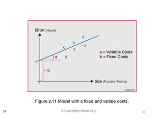 © Copyrights Abran 201532
 
