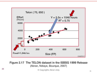 Fixed=1,046 hrs
© Copyrights Abran 2015
33
 