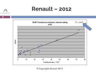 Renault – 2012
38
© Copyrights Renault 2012
 