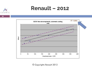 Renault – 2012
39
© Copyrights Renault 2012
 