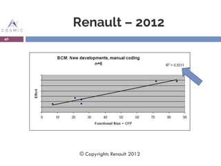 Renault – 2012
40
© Copyrights Renault 2012
 