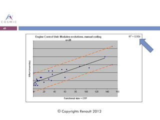 41
© Copyrights Renault 2012
 