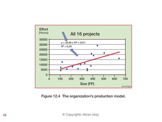 © Copyrights Abran 201545
 