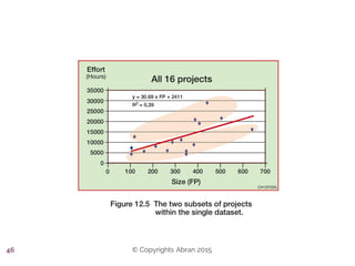 © Copyrights Abran 201546
 