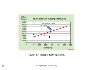 © Copyrights Abran 201547
 