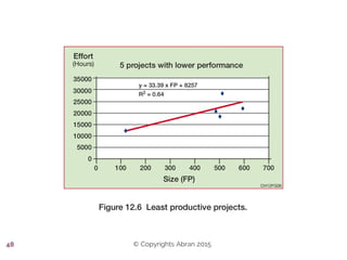 © Copyrights Abran 201548
 