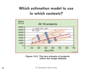 Which estimation model to use
in which contexts?
© Copyrights Abran 201549
 