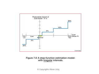 56
© Copyrights Abran 2015
 