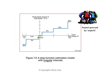 57
Impact guessed
by ‘experts’
© Copyrights Abran 2015
 