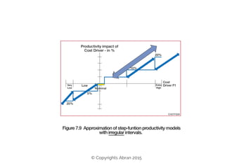 59
© Copyrights Abran 2015
 