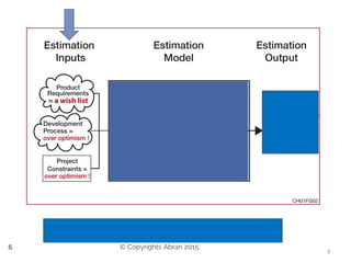 © Copyrights Abran 20156
 