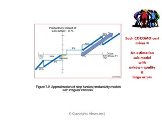 60
Each COCOMO cost
driver =
An estimation
sub-model
with
unkown quality
&
large errors
© Copyrights Abran 2015
 