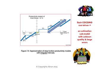 61
Each COCOMO
cost driver =
an estimation
sub-model
with unkown
quality & large
errors
© Copyrights Abran 2015
 