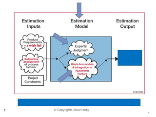 © Copyrights Abran 20157
 