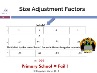 Size Adjustment Factors
75
.01
.02 .03 .04 .05
1 2 3 4 5
.01 .01 .01 .01 .01
Labels!
Multiplied by the same ‘factor’ for each distinct irregular intervals
X
= ???
Primary School = Fail !
© Copyrights Abran 2015
 