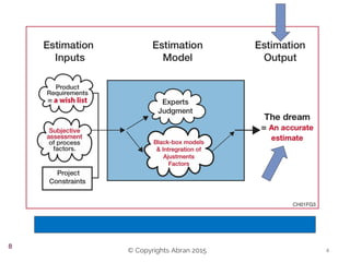© Copyrights Abran 2015
8
 