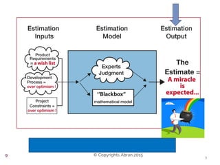 © Copyrights Abran 20159
 