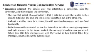 Minor Release Computer Computer Networks_Module-1_PPT_physical layer.pptx