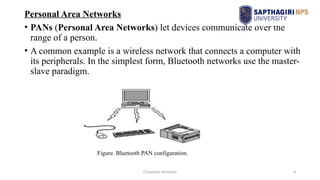 Computer Networks_Module-1_PPT_physical layer.pptx