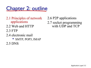 Comprehensive Overview of Application Layer and Network Protocols in ...