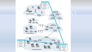 Computer Networks Module 1-part 1.pdf