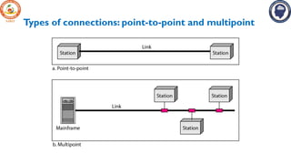 Point To Point Example Computer networks - module-1 presentation | PPTX