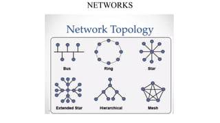 NETWORKS
 