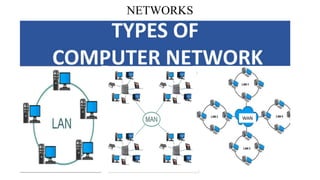 NETWORKS
 