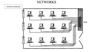 NETWORKS
Local Area Network
 