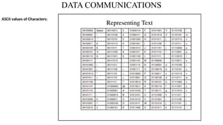 DATA COMMUNICATIONS
ASCII values of Characters:
 