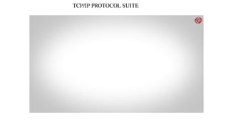 TCP/IP PROTOCOL SUITE
 