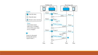 CN Module 2 ahekcnhakrndhckkabdidksnsgkd | PPTX
