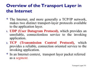 Comprehensive Overview of Transport Layer Protocols and Services in ...