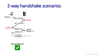 2-way handshake scenarios
connection
x completes
choose x
req_conn(x)
ESTAB
ESTAB
acc_conn(x)
data(x+1) accept
data(x+1)
ACK(x+1)
No problem!
Transport Layer: 3-103
 