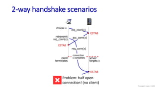 2-way handshake scenarios
ESTAB
retransmit
req_conn(x)
req_conn(x)
client
terminates
server
forgets x
connection
x completes
choose x
req_conn(x)
ESTAB
ESTAB
acc_conn(x)
acc_conn(x)
Problem: half open
connection! (no client)
Transport Layer: 3-104
 