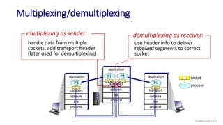Multiplexing/demultiplexing
process
socket
use header info to deliver
received segments to correct
socket
demultiplexing as receiver:
transport
application
physical
link
network
P2
P1
transport
application
physical
link
network
P4
transport
application
physical
link
network
P3
handle data from multiple
sockets, add transport header
(later used for demultiplexing)
multiplexing as sender:
Transport Layer: 3-11
 