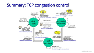 Summary: TCP congestion control
timeout
ssthresh = cwnd/2
cwnd = 1 MSS
dupACKcount = 0
retransmit missing segment
L
cwnd > ssthresh
congestion
avoidance
cwnd = cwnd + MSS (MSS/cwnd)
dupACKcount = 0
transmit new segment(s), as allowed
new ACK
.
dupACKcount++
duplicate ACK
fast
recovery
cwnd = cwnd + MSS
transmit new segment(s), as allowed
duplicate ACK
ssthresh= cwnd/2
cwnd = ssthresh + 3
retransmit missing segment
dupACKcount == 3
timeout
ssthresh = cwnd/2
cwnd = 1
dupACKcount = 0
retransmit missing segment
ssthresh= cwnd/2
cwnd = ssthresh + 3
retransmit missing segment
dupACKcount == 3
cwnd = ssthresh
dupACKcount = 0
New ACK
slow
start
timeout
ssthresh = cwnd/2
cwnd = 1 MSS
dupACKcount = 0
retransmit missing segment
cwnd = cwnd+MSS
dupACKcount = 0
transmit new segment(s), as allowed
new ACK
dupACKcount++
duplicate ACK
L
cwnd = 1 MSS
ssthresh = 64 KB
dupACKcount = 0
New
ACK!
New
ACK!
New
ACK!
Transport Layer: 3-129
 