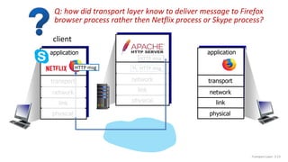transport
physical
link
network transport
application
physical
link
network
transport
application
physical
link
network
client
HTTP msg
Ht
HTTP msg
Transport Layer: 3-13
HTTP msg
Q: how did transport layer know to deliver message to Firefox
browser process rather then Netflix process or Skype process?
 