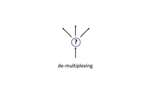 ?
de-multiplexing
 