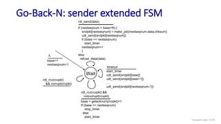 Go-Back-N: sender extended FSM
Transport Layer: 3-141
Wait
start_timer
udt_send(sndpkt[base])
udt_send(sndpkt[base+1])
…
udt_send(sndpkt[nextseqnum-1])
timeout
rdt_send(data)
if (nextseqnum < base+N) {
sndpkt[nextseqnum] = make_pkt(nextseqnum,data,chksum)
udt_send(sndpkt[nextseqnum])
if (base == nextseqnum)
start_timer
nextseqnum++
}
else
refuse_data(data)
base = getacknum(rcvpkt)+1
If (base == nextseqnum)
stop_timer
else
start_timer
rdt_rcv(rcvpkt) &&
notcorrupt(rcvpkt)
base=1
nextseqnum=1
rdt_rcv(rcvpkt)
&& corrupt(rcvpkt)
L
 