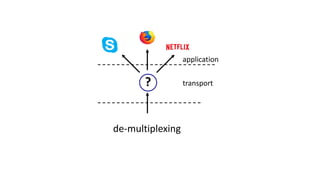 ?
de-multiplexing
transport
application
 