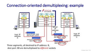 Connection-oriented demultiplexing: example
transport
application
physical
link
network
P1
transport
application
physical
link
P4
transport
application
physical
link
network
P2
host: IP
address
A
host: IP
address
C
network
P6
P5
P3
source IP,port: A,9157
dest IP, port: B,80
source IP,port: B,80
dest IP,port: A,9157 source IP,port: C,5775
dest IP,port: B,80
source IP,port: C,9157
dest IP,port: B,80
server:
IP
address
B
Three segments, all destined to IP address: B,
dest port: 80 are demultiplexed to different sockets
Transport Layer: 3-26
 
