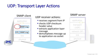 SNMP server
SNMP client
transport
(UDP)
physical
link
network (IP)
application
transport
(UDP)
physical
link
network (IP)
application
UDP: Transport Layer Actions
UDP receiver actions:
SNMP msg
 extracts application-layer
message
 checks UDP checksum
header value
 receives segment from IP
UDPh SNMP msg
 demultiplexes message up
to application via socket
Transport Layer: 3-34
 