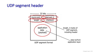 UDP segment header
source port # dest port #
32 bits
application
data
(payload)
UDP segment format
length checksum
length, in bytes of
UDP segment,
including header
data to/from
application layer
Transport Layer: 3-35
 