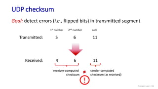 UDP checksum
Transmitted: 5 6 11
Goal: detect errors (i.e., flipped bits) in transmitted segment
Received: 4 6 11
1st number 2nd number sum
receiver-computed
checksum
sender-computed
checksum (as received)
=
Transport Layer: 3-36
 