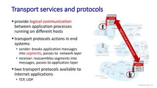 Transport services and protocols
 provide logical communication
between application processes
running on different hosts
mobile network
home network
enterprise
network
national or global ISP
local or
regional ISP
datacenter
network
content
provider
network
application
transport
network
data link
physical
application
transport
network
data link
physical
 transport protocols actions in end
systems:
• sender: breaks application messages
into segments, passes to network layer
• receiver: reassembles segments into
messages, passes to application layer
 two transport protocols available to
Internet applications
• TCP, UDP
Transport Layer: 3-4
 