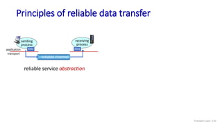 Principles of reliable data transfer
sending
process
data
receiving
process
data
reliable channel
application
transport
reliable service abstraction
Transport Layer: 3-42
 